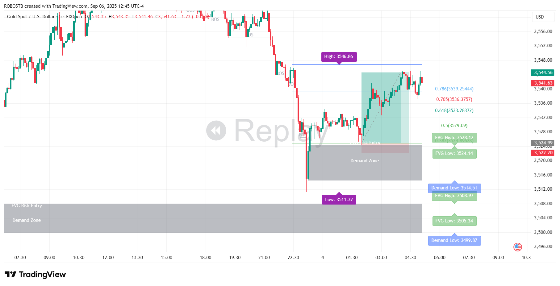 Indicator Screenshot 1