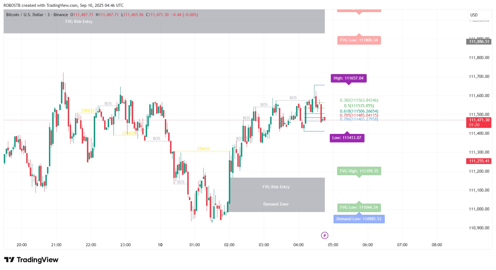 Indicator Screenshot 2