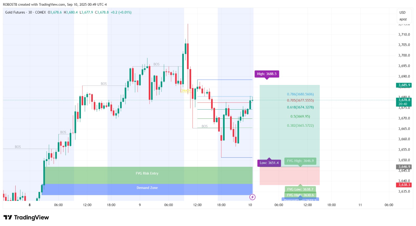 Indicator Screenshot 3
